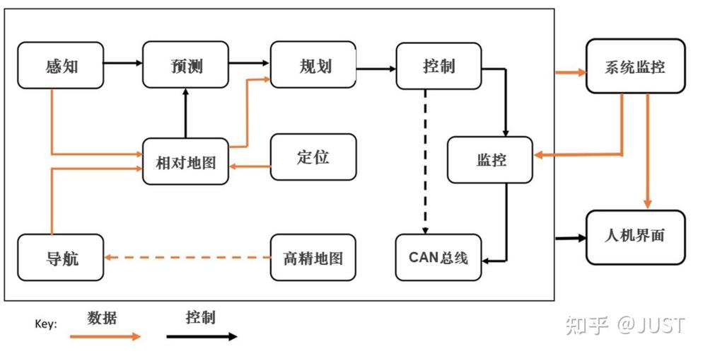 PHP7.0编译器优化具体有哪些技术路径？