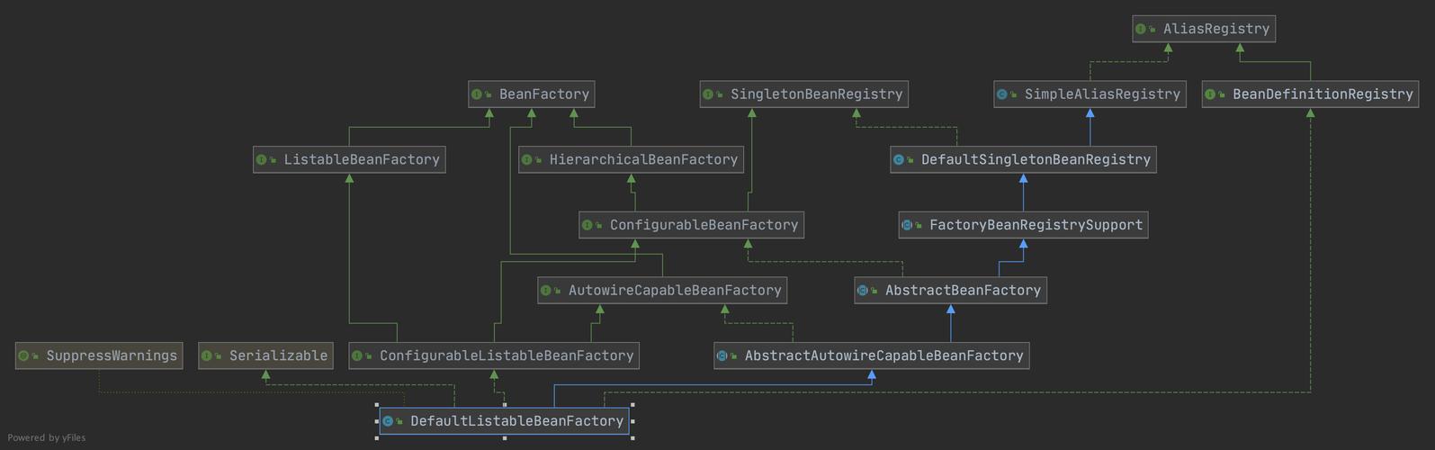 Spring源码深度解析：BeanFactoryPostProcessor详解（第三篇）疑问？