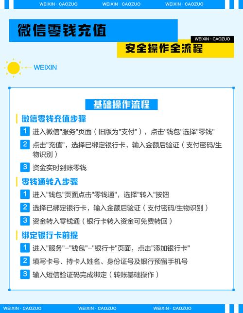如何用PHP代码实现微信企业向员工零钱账户的付款操作？