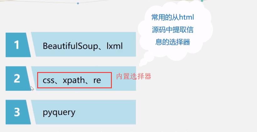 如何使用XPath选择器和PyQuery结合正则表达式进行网页数据格式化清理？