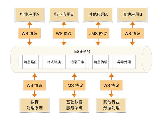 如何通过ThinkPHP6搭建SOA架构？