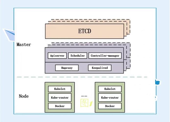 K8s与Docker在架构和功能上有哪些本质差异？