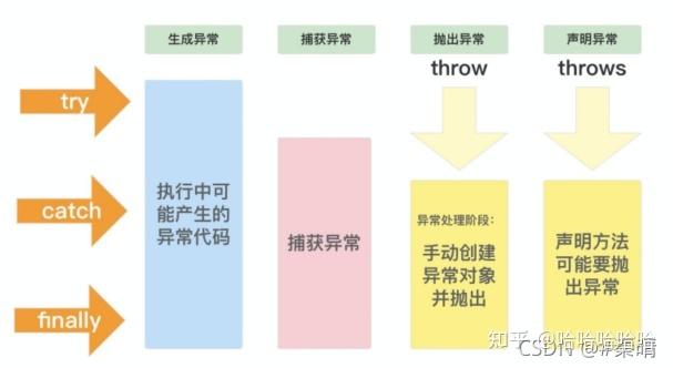 如何通过Proxy实现优雅异常处理及详细解析？