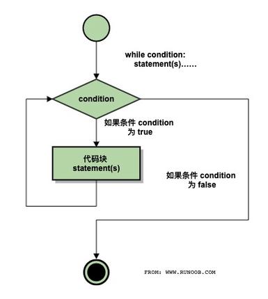 如何使用ThinkPHP 5进行模板中的数据循环？