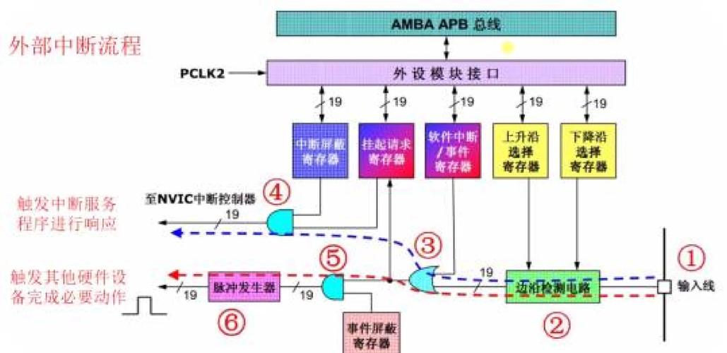 STM32HAL库USART接收中断分析及常见问题处理方法有哪些？