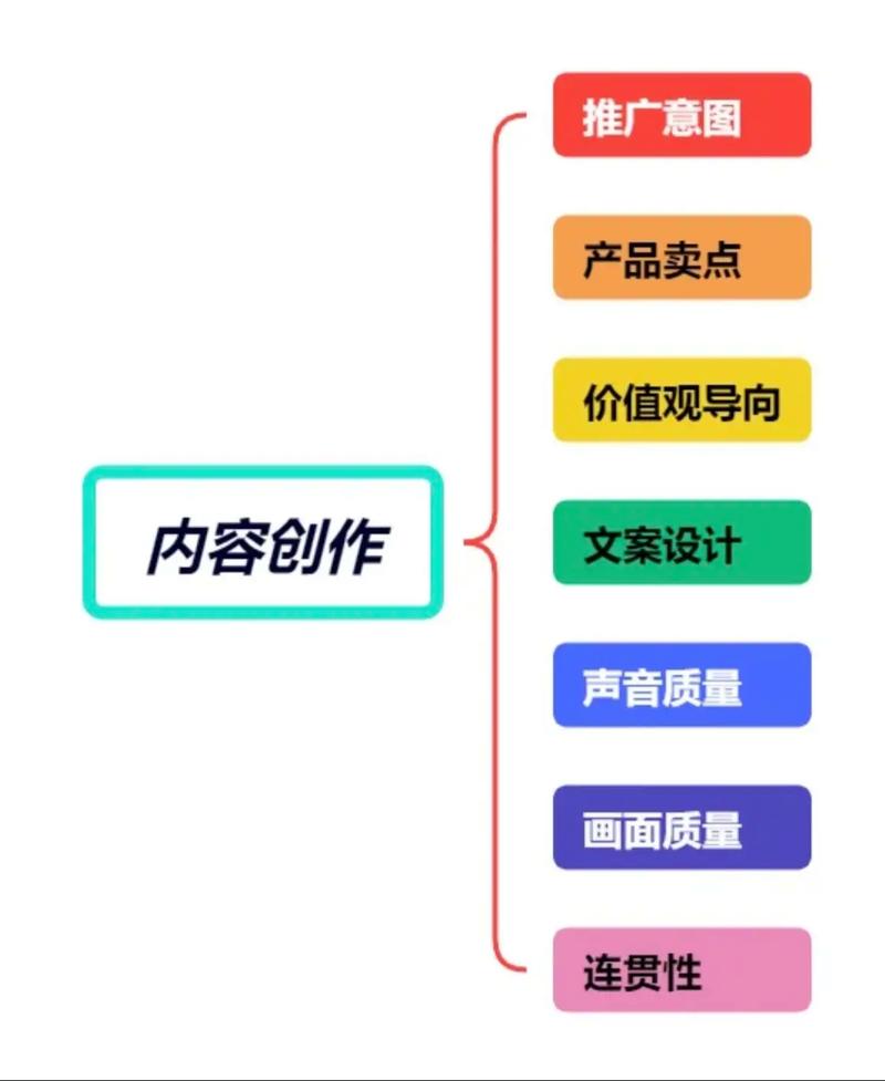 如何通过PHP快手API接口高效实现视频的分享与推广策略？