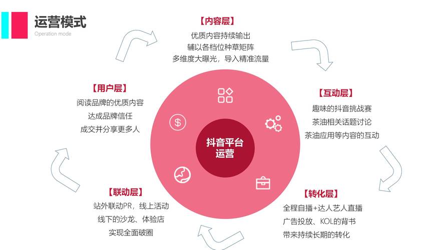 营口SEO优化和抖音营销，有哪些新策略可以提升效果？