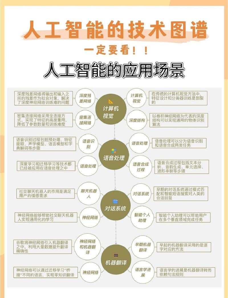 AI创作伦理边界何在？技术发展如何兼顾人文关怀？