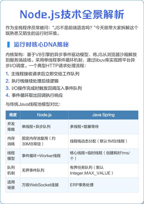 有哪些Node.js项目中的命名规范需要详细解释？