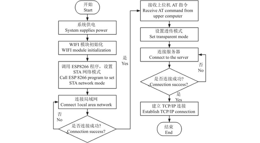 如何通过tp6框架获取当前请求的模块、类和方法名称？