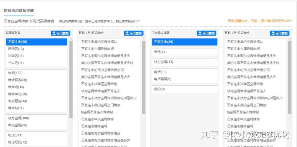 石家庄SEO速成班适合初学者吗？