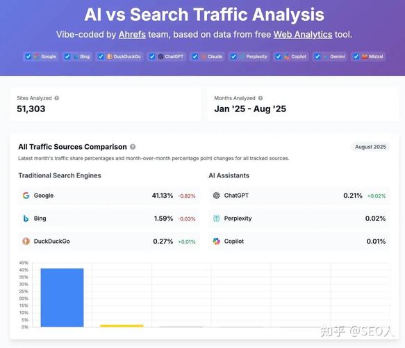 Bing、Yahoo首页曾抢眼却失宠，SEO差异究竟有何不同？