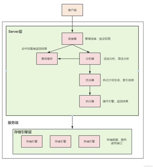 如何通过TP5.1框架实现数据库子查询操作实例详解？