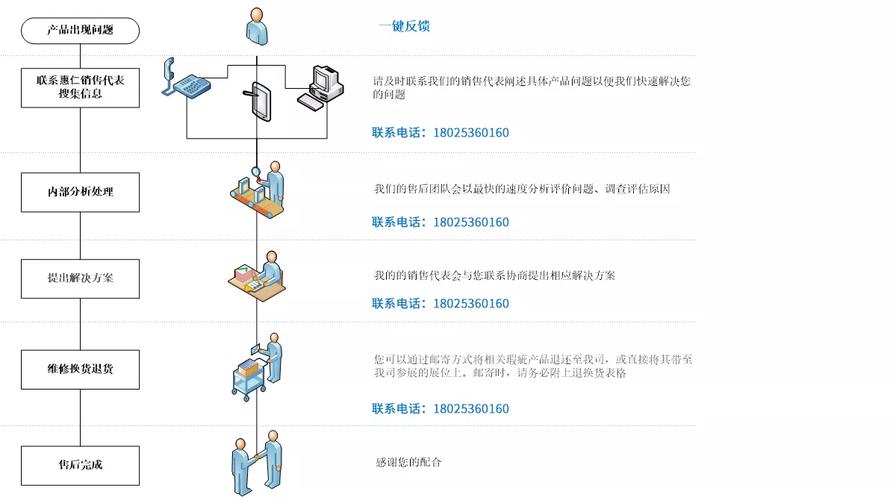 如何确保SEO平台优化后售后无忧服务保障？