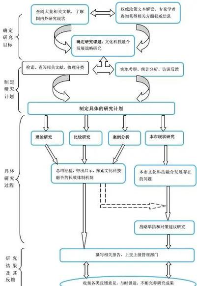 如何运用组合模式实现复杂系统的长尾设计？