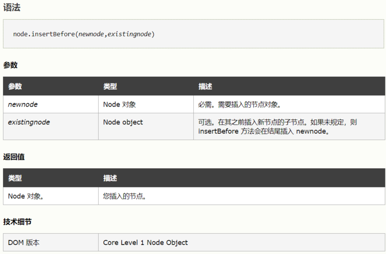 JavaScript如何实现类似insertAfter的功能？