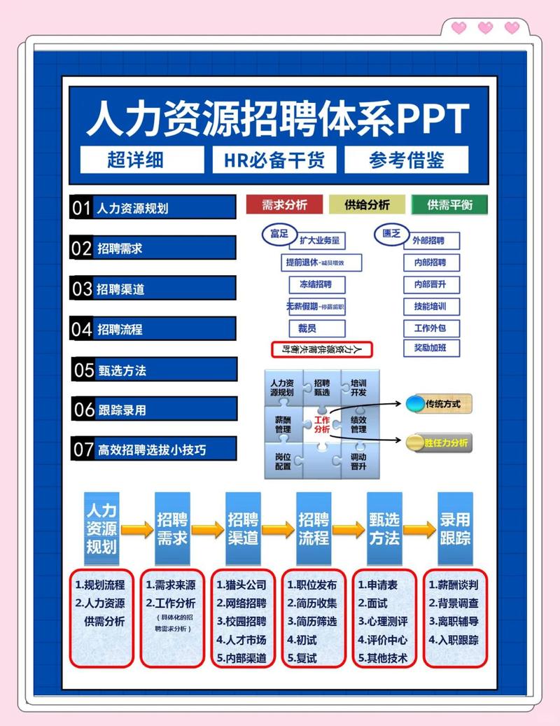 如何通过平原SEO优化，快速在信息港招工速递上提升招聘效果？