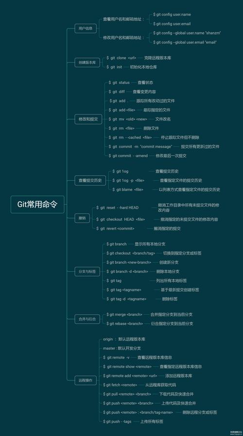 Git分支管理命令详解有哪些？