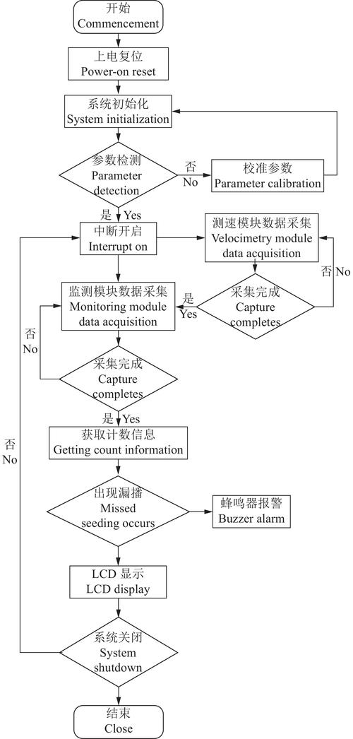 PHP7中协程的实现原理是怎样的？