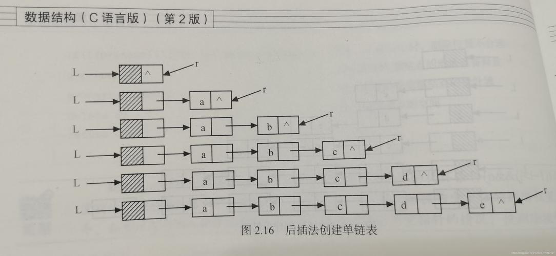 如何详细解析TypeScript中合并两个有序链表的算法实现？