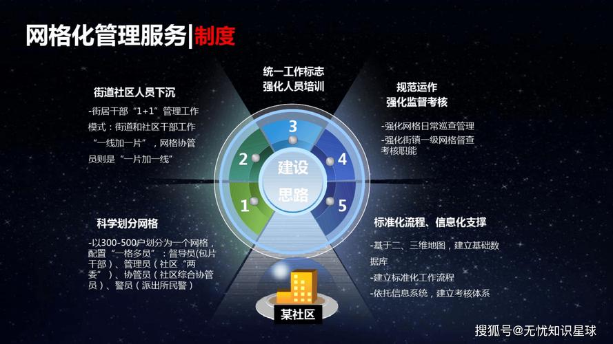 如何构建卓越企业网平台，实现优化高效之道？
