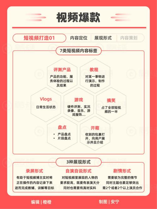 如何利用内容创作利器，精准捕捉并揭秘全网热点趋势？