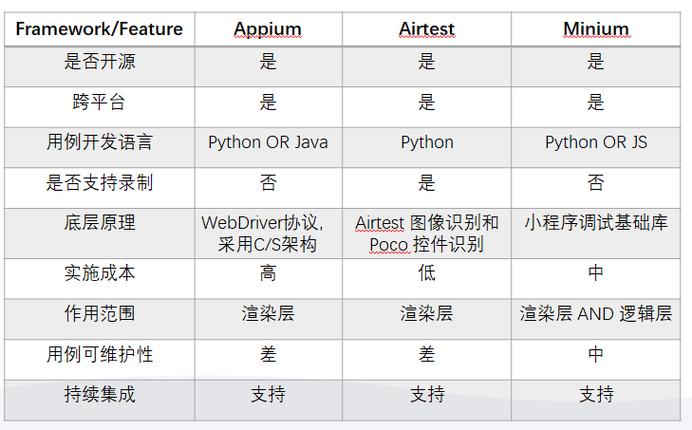 Minium Page接口的get_element()和get_elements()如何实现元素定位自动化？