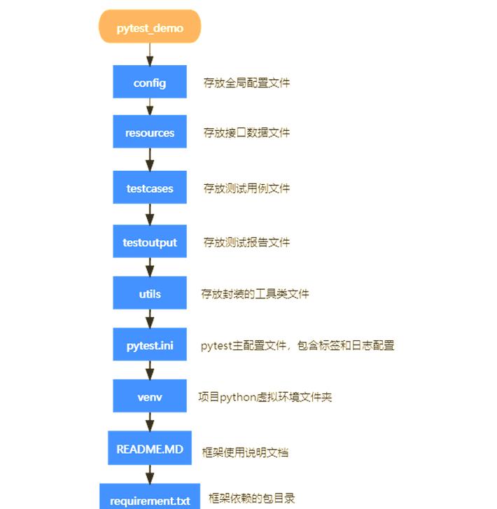 如何用Python高效实施软件安全检测？