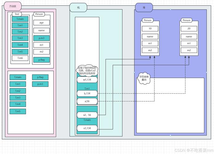 PHP7.0内存管理具体有哪些技术实现？