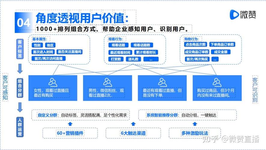 如何通过精准触达潜在目标用户？