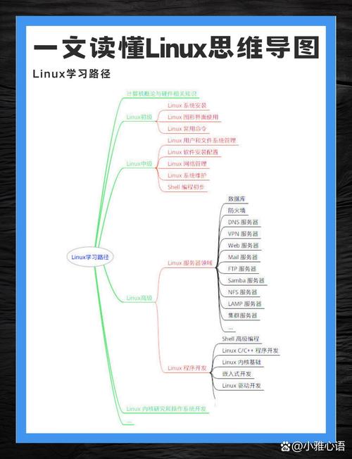 如何通过思维导图全面掌握 Linux 网络知识？