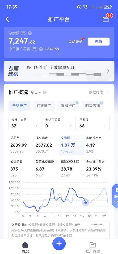 如何通过优化直通车计划制定提升广告投放的投产比？
