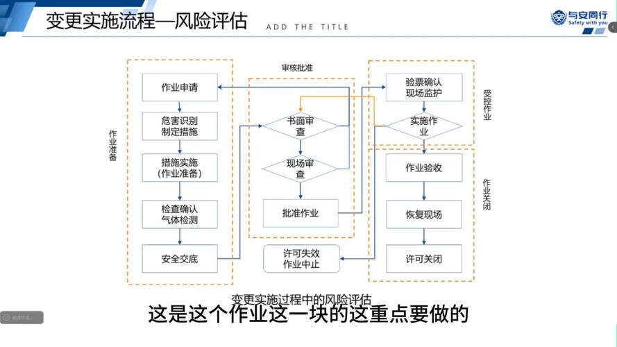 如何优化asp.net项目，在实体框架部署后实施数据库变更的最佳策略？