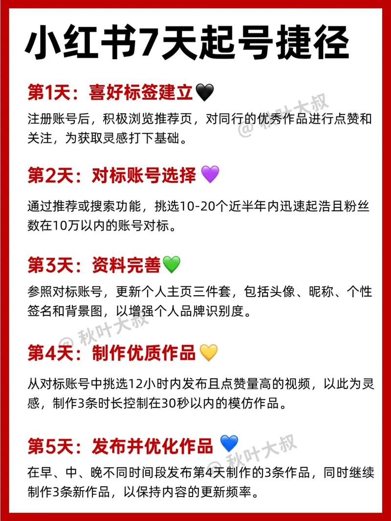 如何快速掌握爆款SEO技巧，实现7天见效？