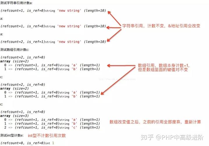 PHP中的垃圾回收机制是如何运作的？它对程序性能有何具体影响？