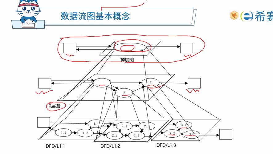 如何用PHP和XML技术进行数据的有向图深度分析？