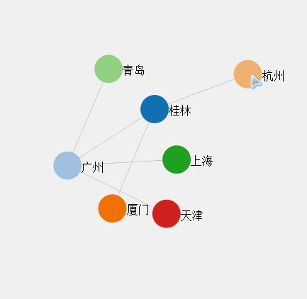 如何使用d3.js技术实现动态图形的拖拽功能？