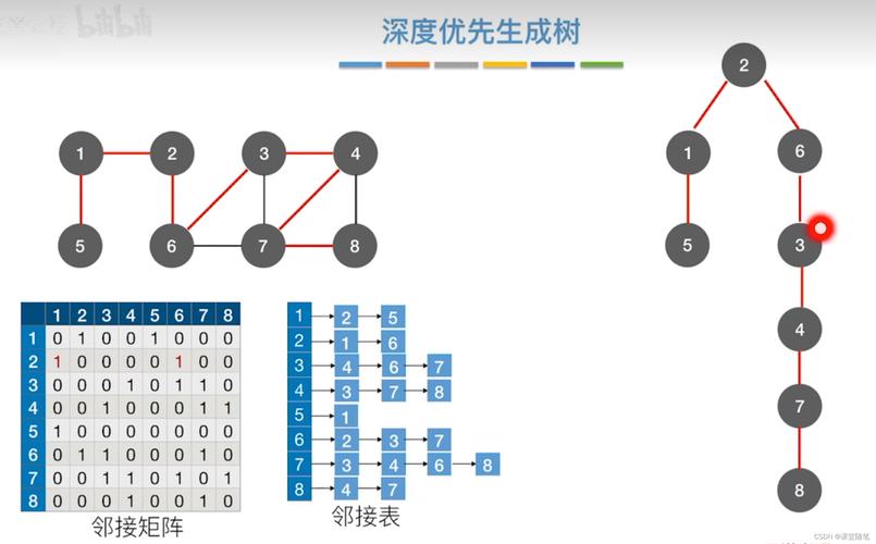 POJ1679如何实现次小生成树模板题的求解？