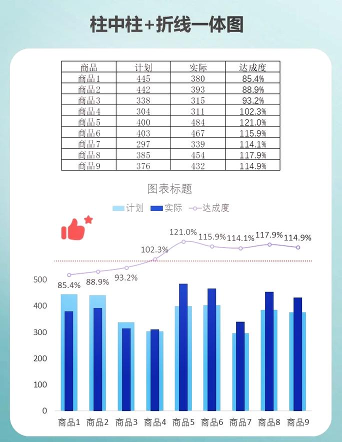 Echarts入门：如何配置柱状图和折线图？