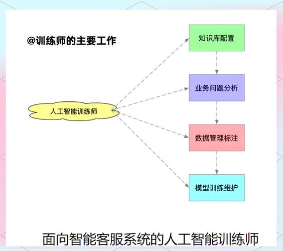 如何通过智能采集技术实现效率翻倍，解放双手，迎接数据新时代的挑战？