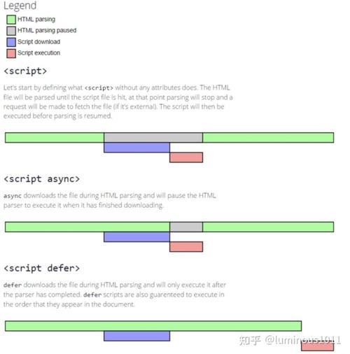 JavaScript能否直接嵌入到body标签中？