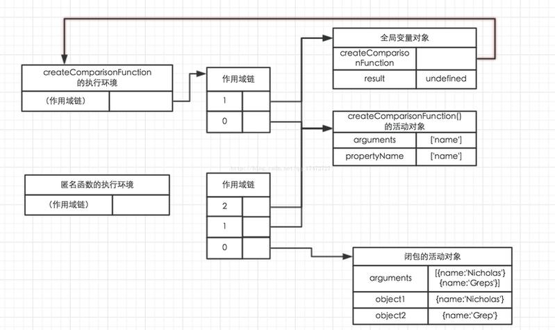 JS中箭头函数的this指向机制如何详细解析？