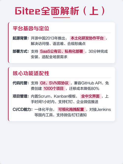 Gitee与GitHub是否属于同一公司运营？
