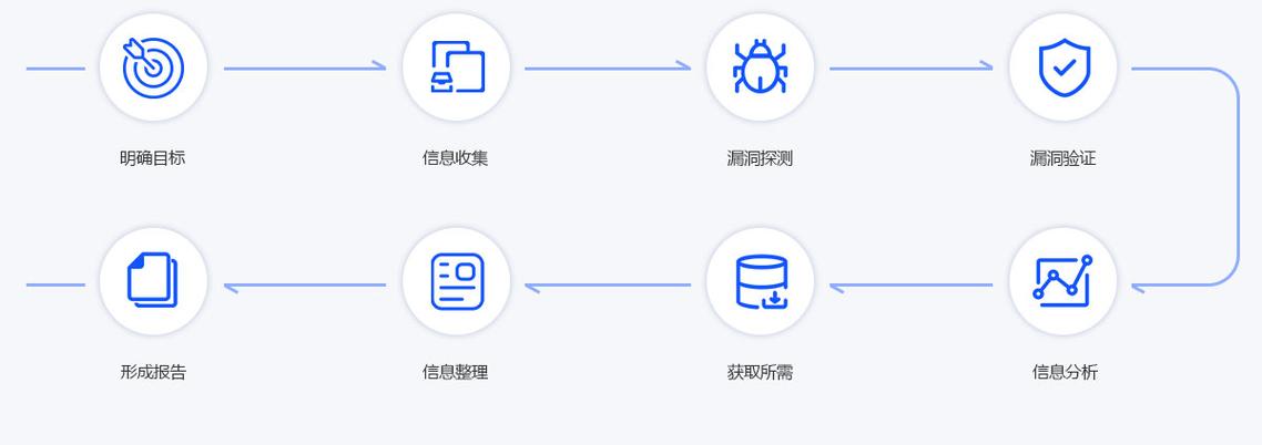 如何复现ThinkPHP中的渗透测试漏洞？