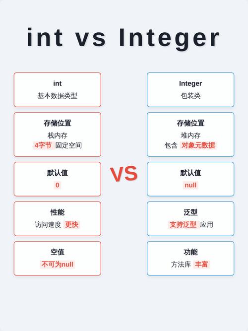 Java中如何检测int变量是否有具体值？