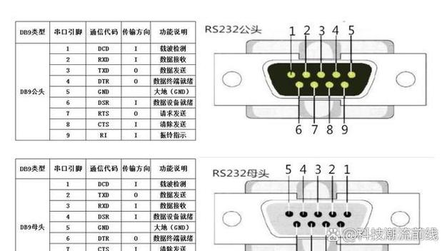电脑间如何实现串口数据的长距离传输？