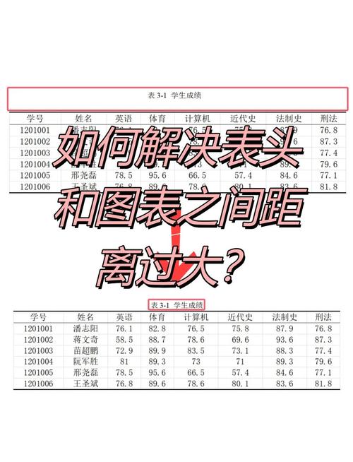 MPAndroidChart中如何调整坐标与图表间的距离细节？