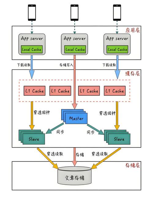 如何用Laravel构建一个具体的数据库表结构示例？