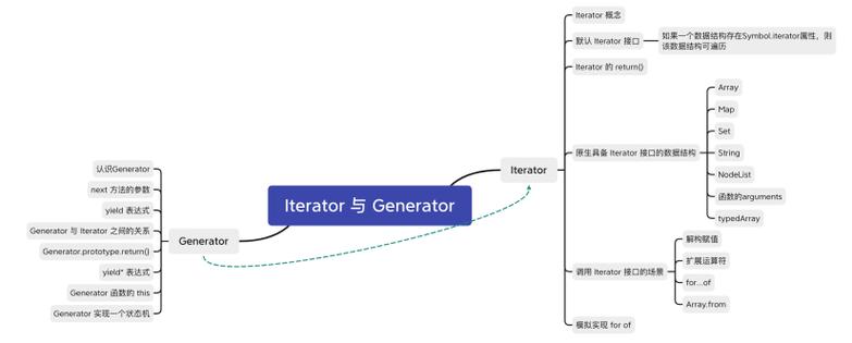 如何通过实例深入理解PHP中的Iterator与Generator机制？