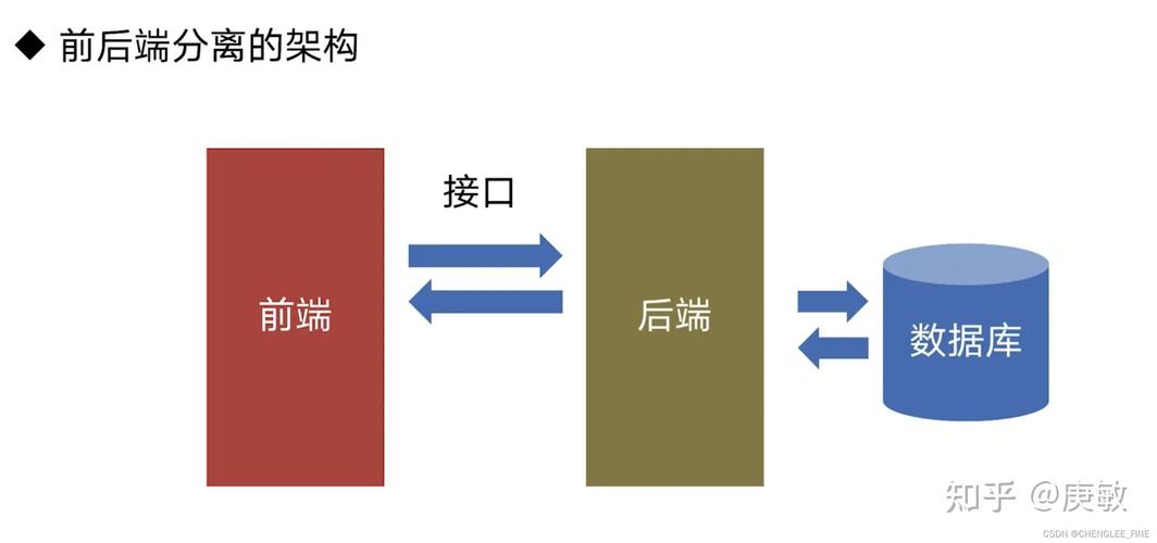 如何快速搭建基于FastAPI和Vue的前后端分离Vue开发环境？